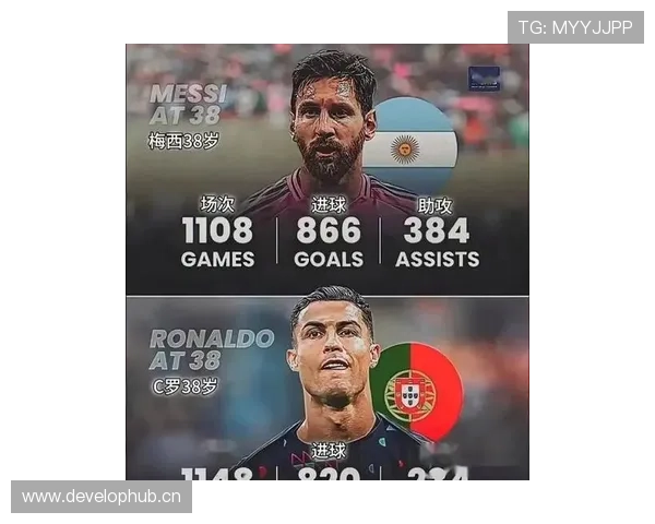 梅西历史级数据对比解析：与历代巨星相比处于什么层级