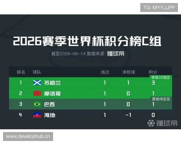 世界杯C组苏格兰历史最佳成绩解析 世界杯C组苏格兰历史最佳成绩解析